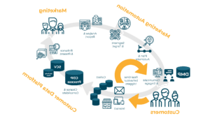 Customer-Data-Platform-Lima